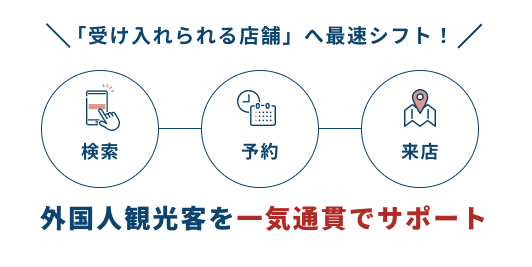 「受け入れられる店舗」へ最速シフト！外国人観光客を一気通貫でサポート